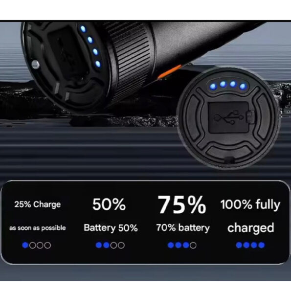 SD-S702 High-Power USB-C Rechargeable Torch — Super Bright LED Flashlight